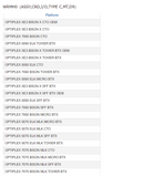 USB-C Type C Port I/O Daughter Board WRMH0 for Dell OptiPlex 5060 5070 7060 7070 7080 XE3 MT SFF MFF Micro
